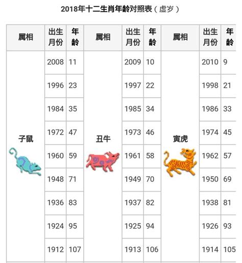 1946年農曆生肖|【十二生肖年份】12生肖年齡對照表、今年生肖 